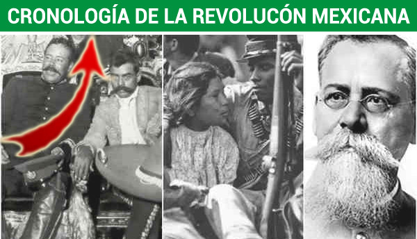 ▷▷▷ CRONOLOGÍA de la Revolución Mexicana